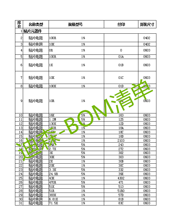 BOM清单